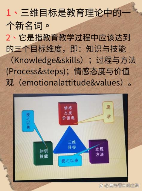 行为与激励的关系研究-图1 行为与激励的关系研究-图1