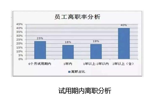 研究离职率的论文角度-图2