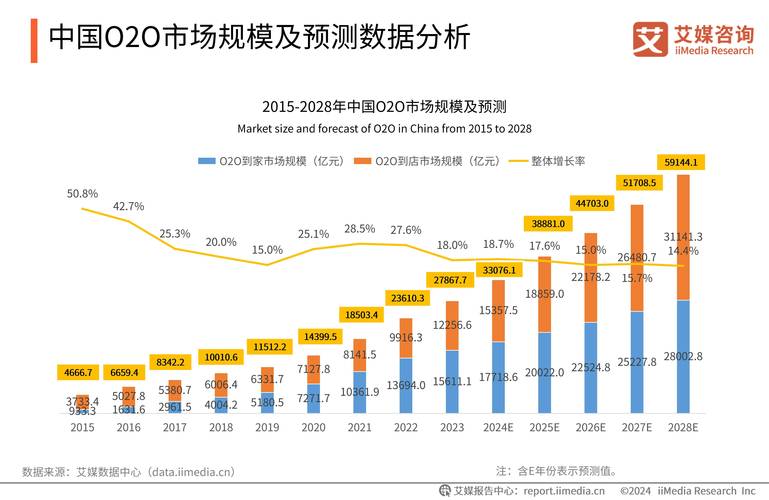 市场与服务究竟如何互动共生？-图3