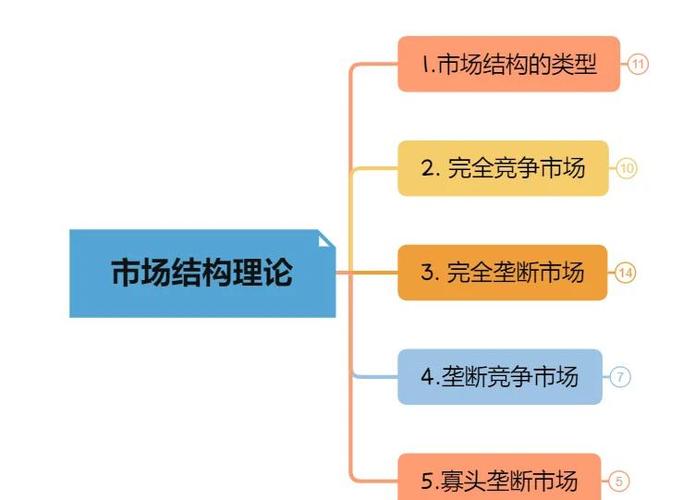 市场与服务究竟如何互动共生？-图1