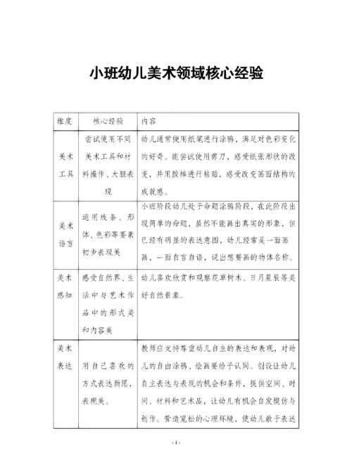 幼儿美术教育价值分析-图2 幼儿美术教育价值分析-图2