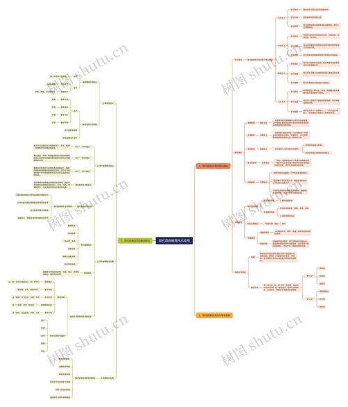 现代教育技术运用案例-图1