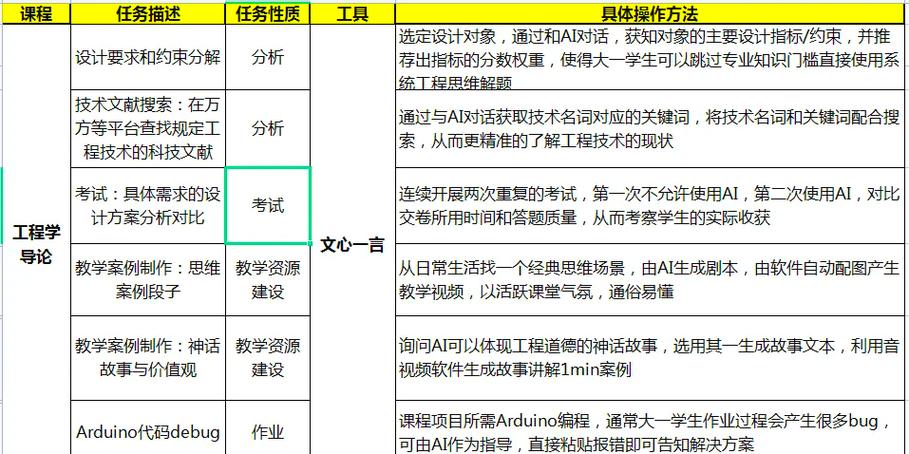 现代教育技术运用案例-图2