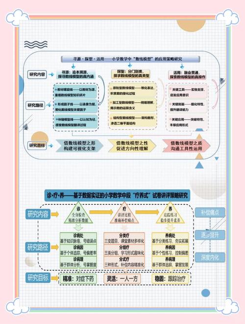 概念研究的意义究竟何在?-图2 概念研究的意义究竟何在?-图2