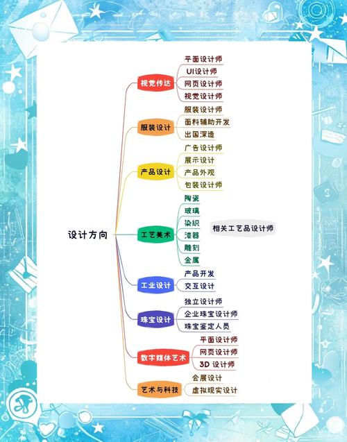 职高学前教育艺术方向-图3 职高学前教育艺术方向-图3