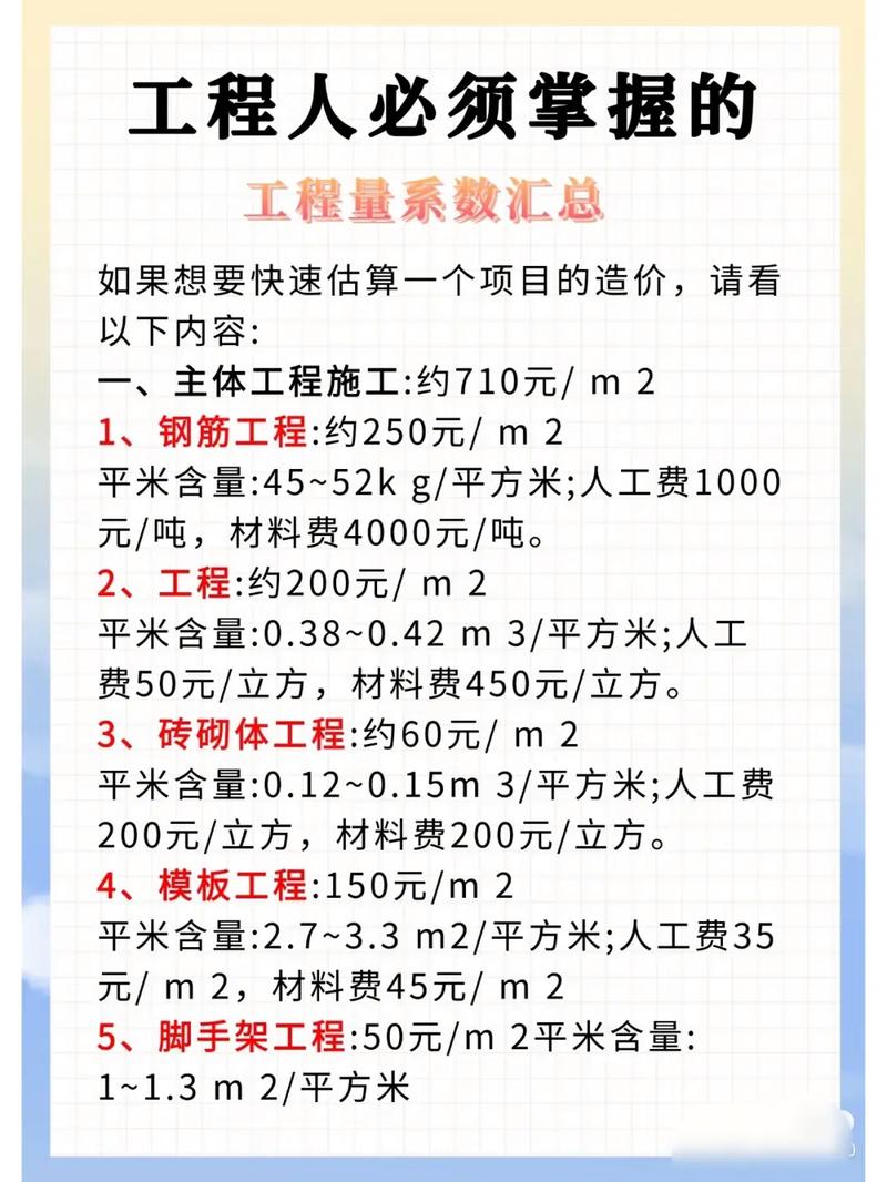 工程造价有什么参考文献-图1