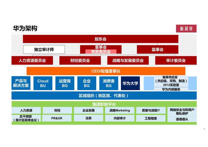 华为人才机制研究论文-图2