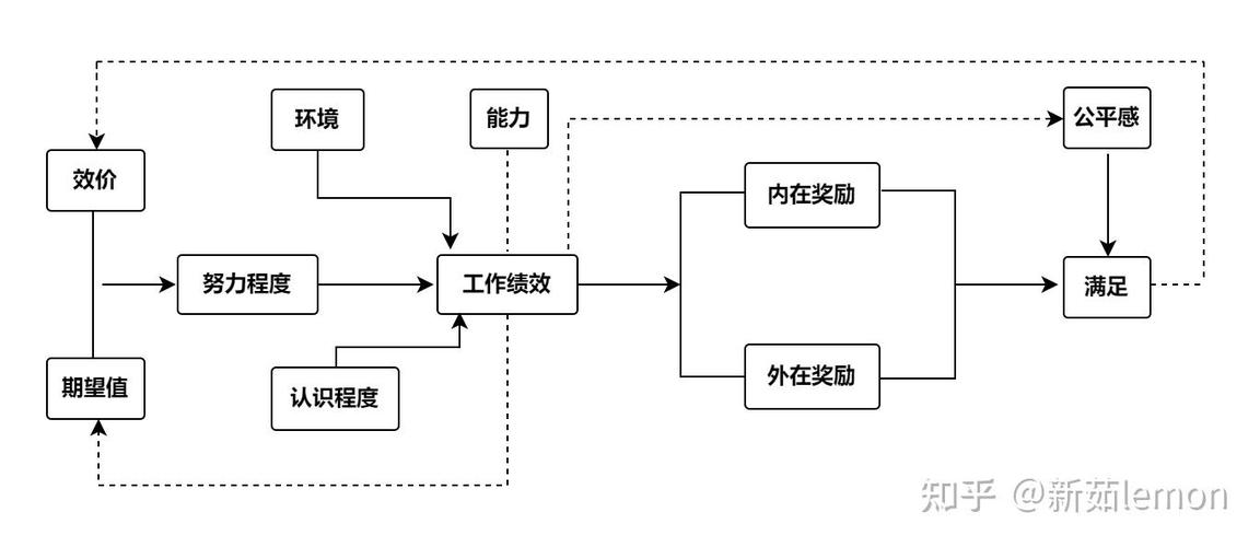 激励理论如何有效落地实践？-图1