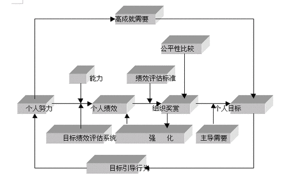 激励理论如何有效落地实践？-图2