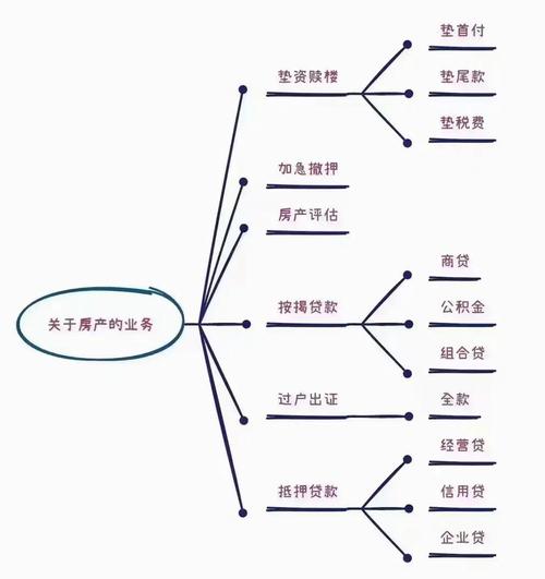信贷业务分类体系如何科学构建？-图1