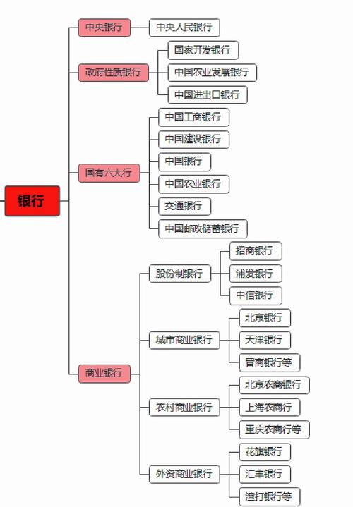 信贷业务分类体系如何科学构建？-图3