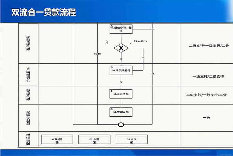 信贷业务分类体系如何科学构建？-图2