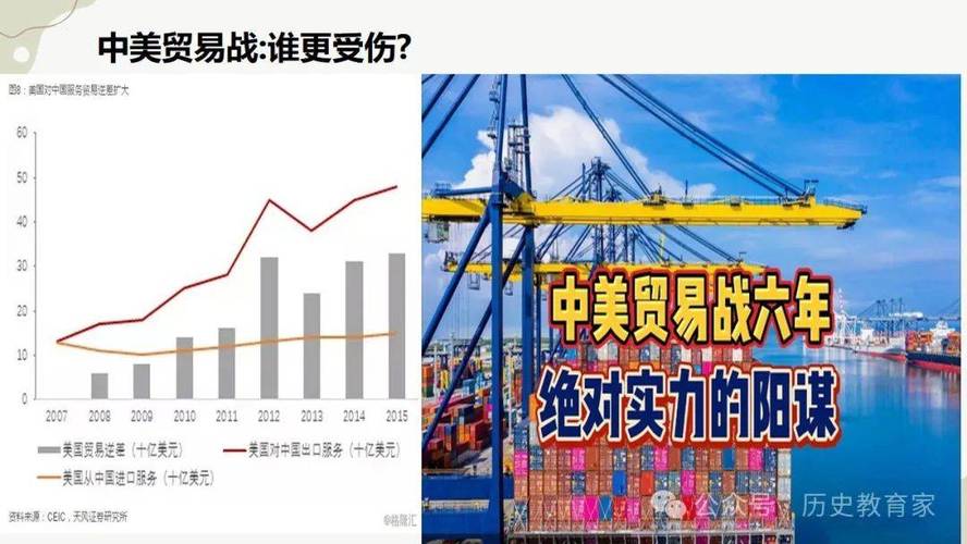 中美贸易战摩擦参考文献-图1