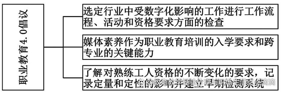 德国职业教育比较研究-图1