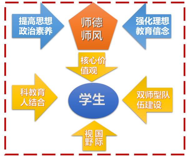 教育教学最欣赏的方面究竟是什么？-图3