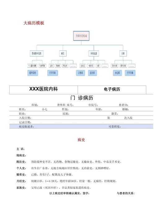 我国电子病历研究进展如何？-图1