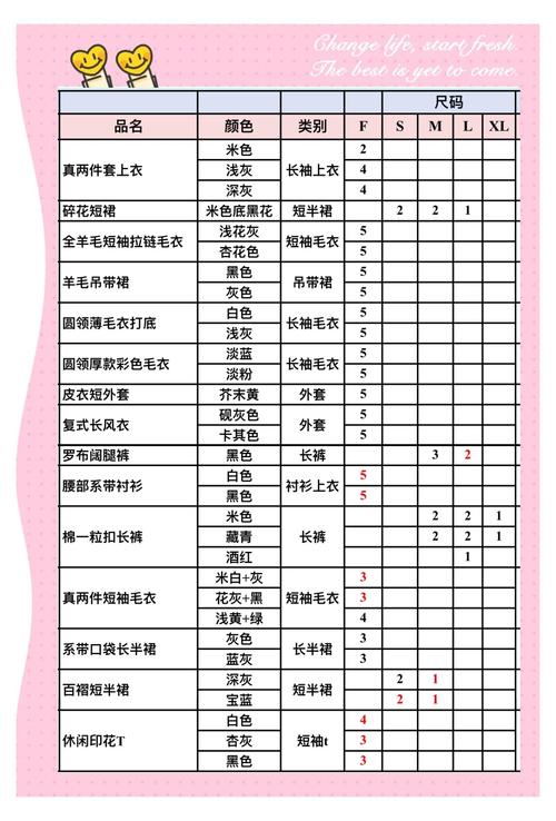 服装库存数据库参考文献有哪些？-图1