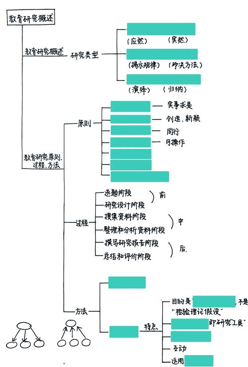 学科中常用哪些研究方法?-图1 学科中常用哪些研究方法?-图1