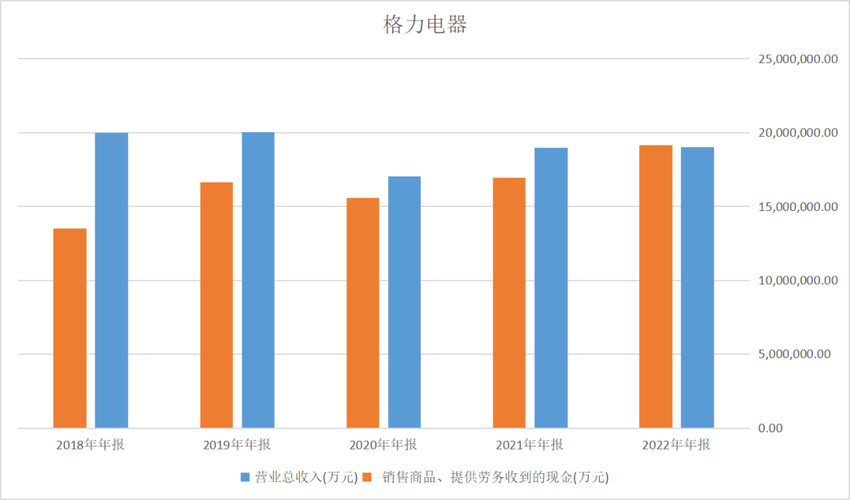 格力应收账款研究有何现实意义?-图2 格力应收账款研究有何现实意义?-图2