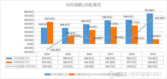 格力应收账款研究有何现实意义?-图3 格力应收账款研究有何现实意义?-图3
