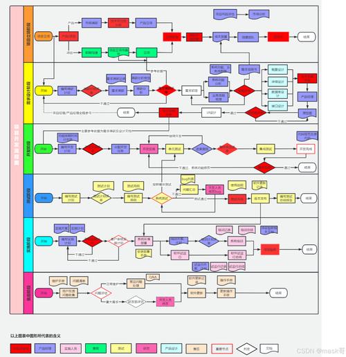 软件工程系统开发有哪些经典参考文献？-图3