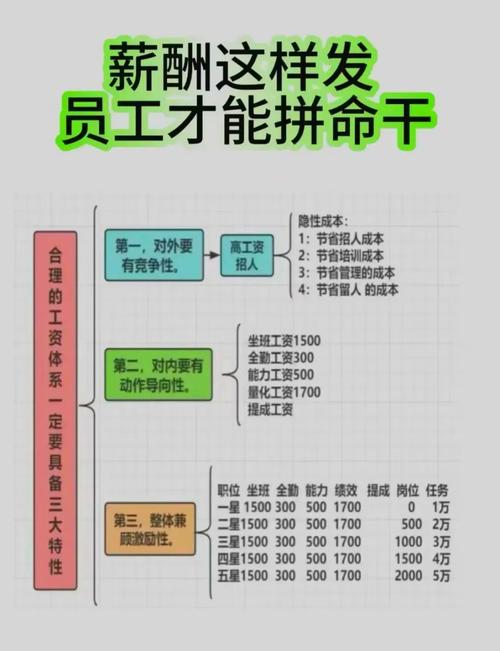 薪酬体系研究选题意义何在？-图2