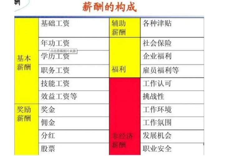 薪酬体系研究选题意义何在？-图3