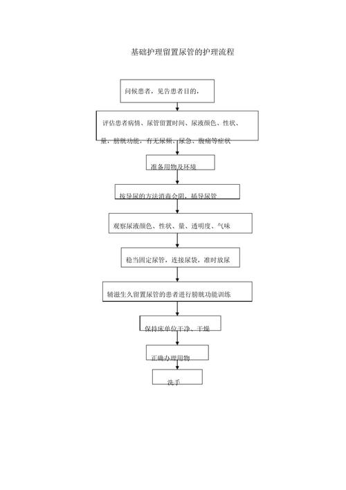 护理研究步骤到底缺啥?-图2 护理研究步骤到底缺啥?-图2