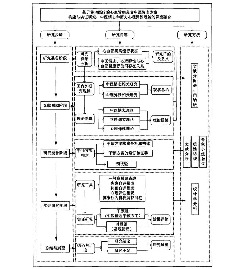 护理研究步骤到底缺啥?-图1 护理研究步骤到底缺啥?-图1