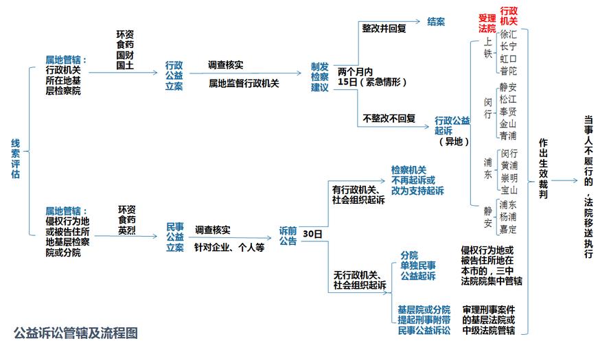 公益诉讼诉前程序研究-图1