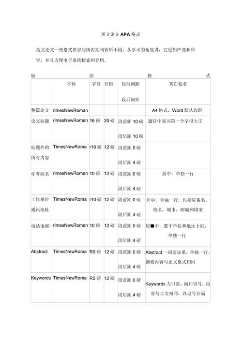 论文中英语参考文献格式-图3