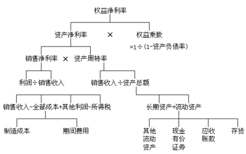 杜邦分析近五年研究有何新进展？-图1