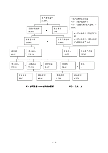 杜邦分析近五年研究有何新进展？-图2