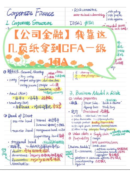 金融计算衍生品参考文献-图2