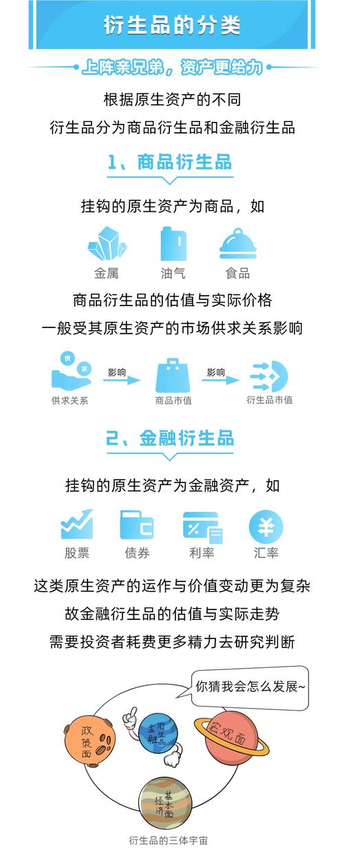 金融计算衍生品参考文献-图1