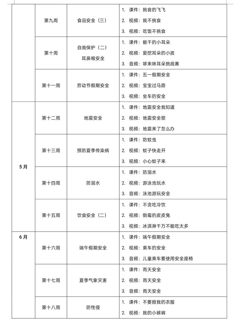 幼儿安全教育研究目标-图1