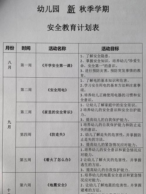 幼儿安全教育研究目标-图2