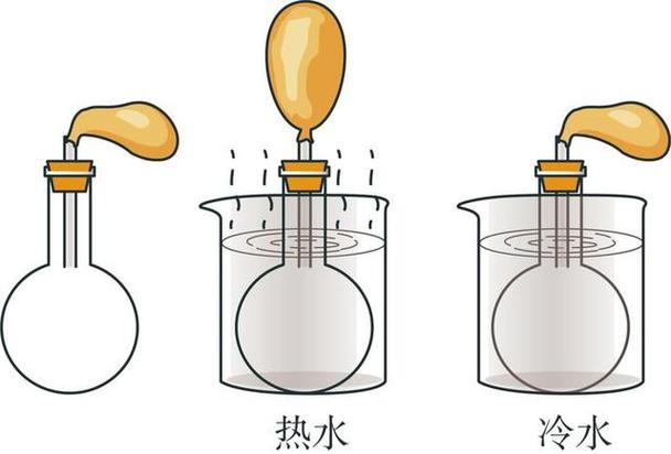 研究空气是否热胀冷缩-图1 研究空气是否热胀冷缩-图1