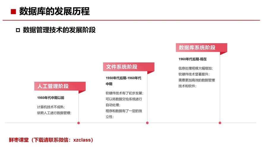 数据库管理概括参考文献-图2