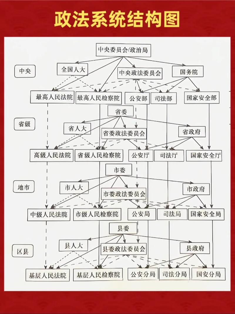 基层政府行政理论研究-图1