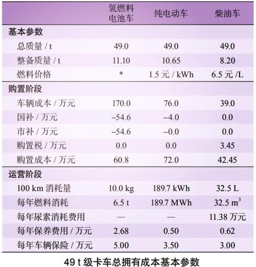 新能源汽车成本参考文献-图1
