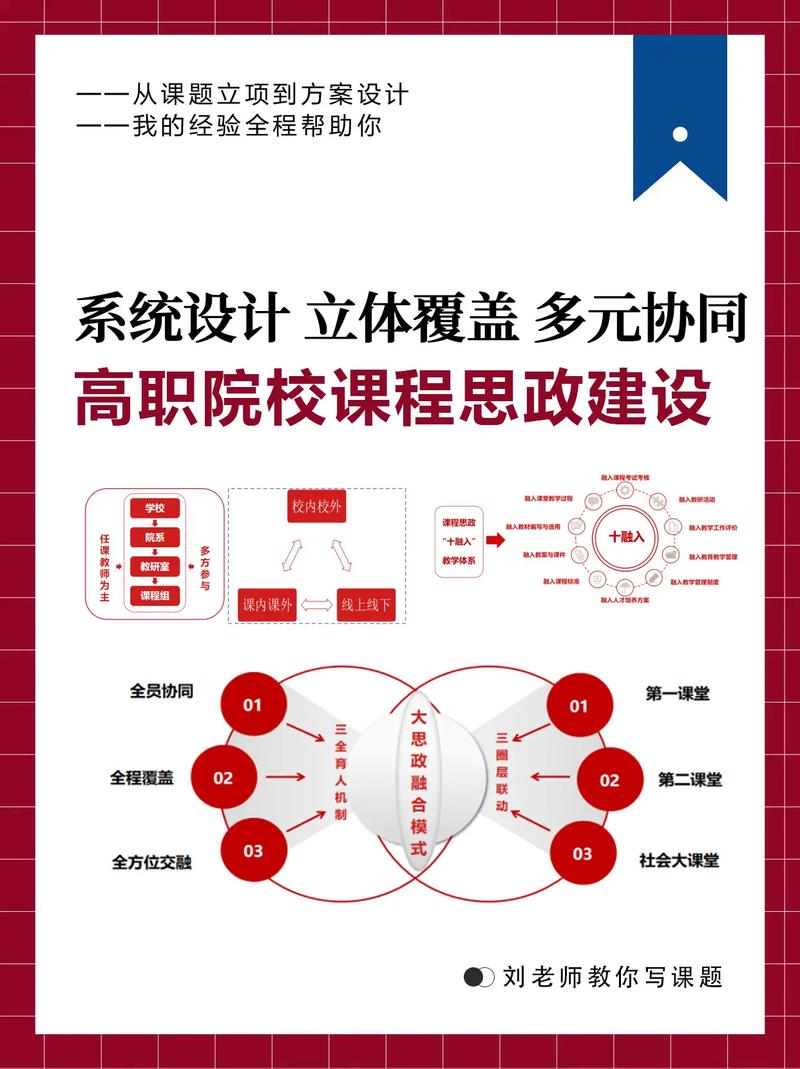 课程体系建设研究论文-图2