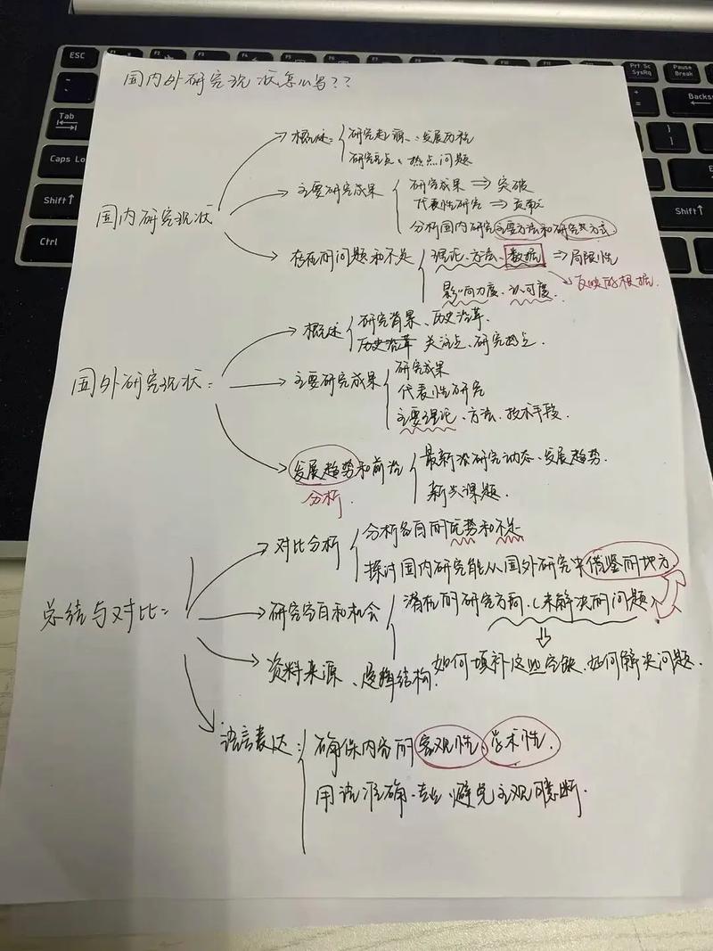国内外研究现状 德育-图1 国内外研究现状 德育-图1