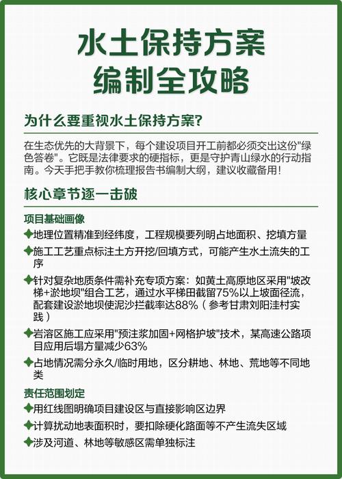 水土保持研究 是核心-图3