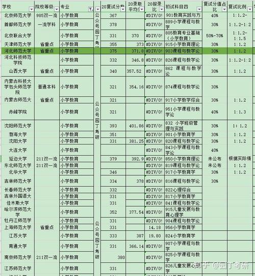 400分能报小学教育专业吗？-图2