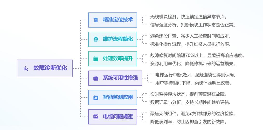 无线优化技术研究现状-图3