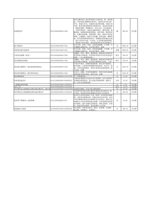 中医临床研究投稿费用-图1