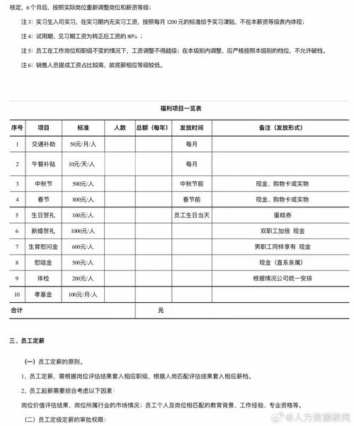 薪酬方案设计研究计划-图1