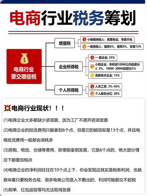 电商税收国内研究现状如何？-图2