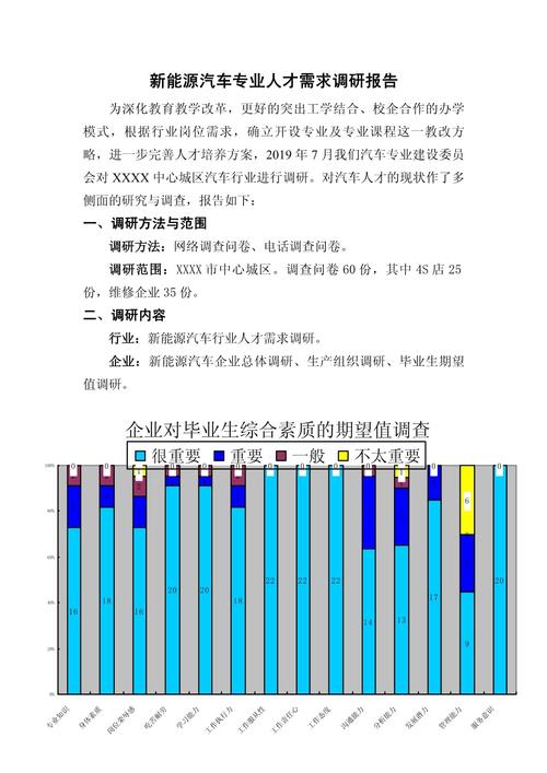 就业意向调查有何现实意义？-图1